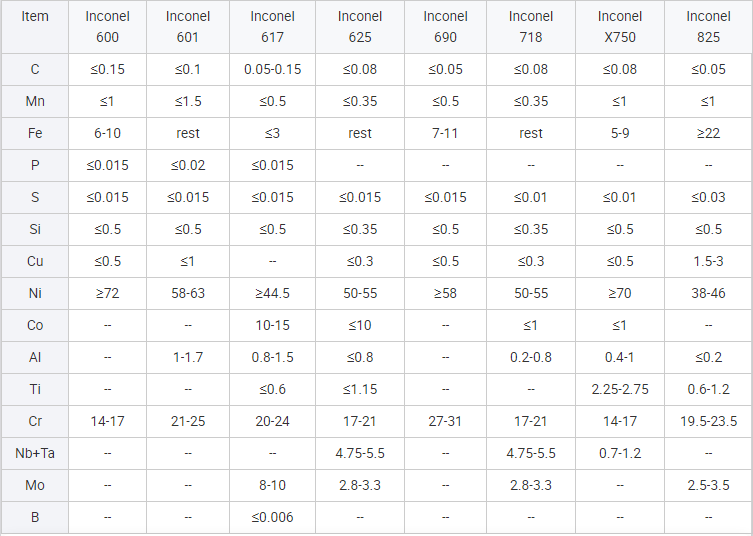 Hot Sale Customized 2.00mm 3.00mm Nickel Alloy Inconel 825 Inconel X750 coil wire for spring Hot Sale Customized 2.00mm 3.00mm Nickel Alloy Inconel 825 Inconel X750 coil wire for spring