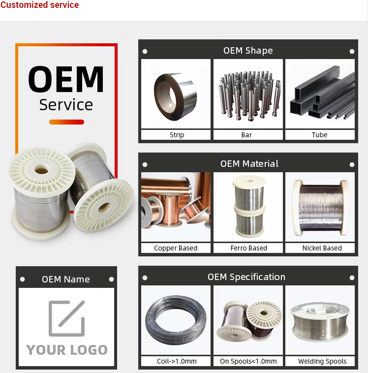 13-17 µm/mK Thermal Expansion Inconel Alloy Wire with Solid Solution Acid White Surface Finish