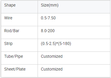 High Demand Inconel Alloy (0.05-2.5)*(5-180)mmStrength Over Wide Temperature Range Inconel 718 Strip High Demand Inconel Alloy (0.05-2.5)*(5-180)mmStrength Over Wide Temperature Range Inconel 718 Strip
