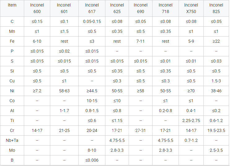 High Performance Corrosion Resistant Nickel Alloy Inconel 825 Plate for Extreme Environments High Performance Corrosion Resistant Nickel Alloy Inconel 825 Plate for Extreme Environments