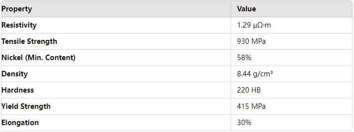 Good Quality Nickel Chromium Alloy High Performance Precision Inconel 625 tube for Oil Gas Industry Good Quality Nickel Chromium Alloy High Performance Precision Inconel 625 tube for Oil Gas Industry