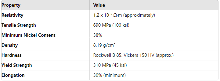 Advanced Corrosion Resistant Alloy Superior Nickel Chromium Alloy Inconel 825 Pipe for Aerospace Advanced Corrosion Resistant Alloy Superior Nickel Chromium Alloy Inconel 825 Pipe for Aerospace