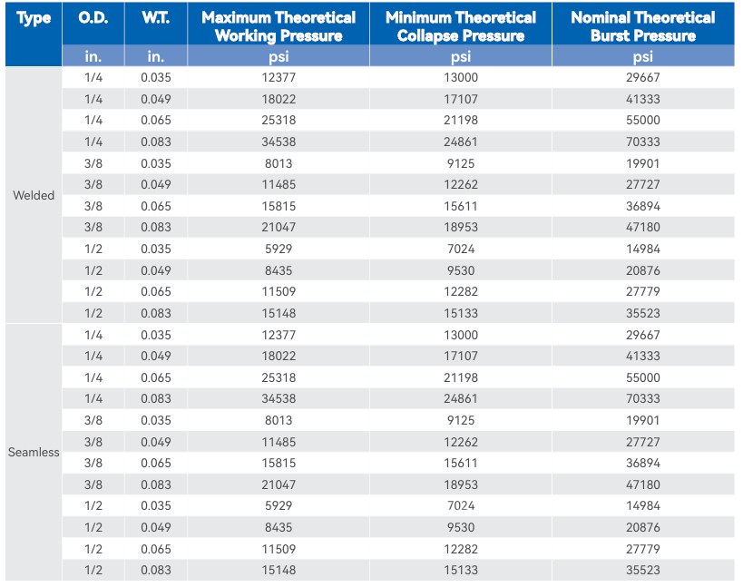 Versatile Inconel Series Coils For Aerospace Components