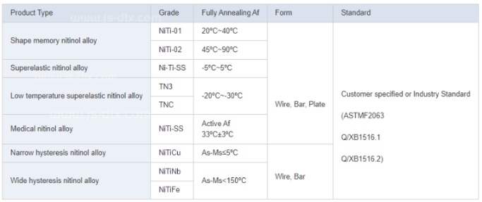 High-Strength Ni-Ti Nickel Titanium Wire Shape Memory Alloy for Aerospace Components