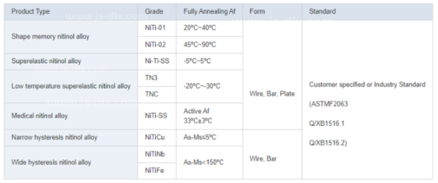 High-Performance Ni-Ti Nickel Titanium Wire Shape Memory Alloy for Aerospace Components