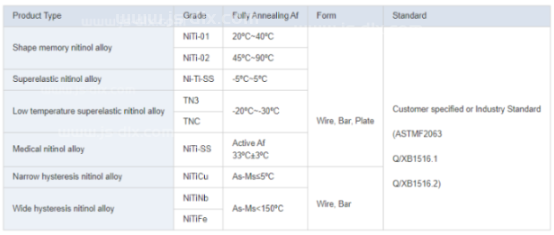 Advanced Ni-Ti Nickel Titanium Wire Shape Memory Alloy for Aerospace Components