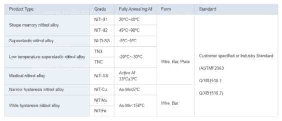 Innovative Ni-Ti Nickel Titanium Wire Shape Memory Alloy for Aerospace Applications