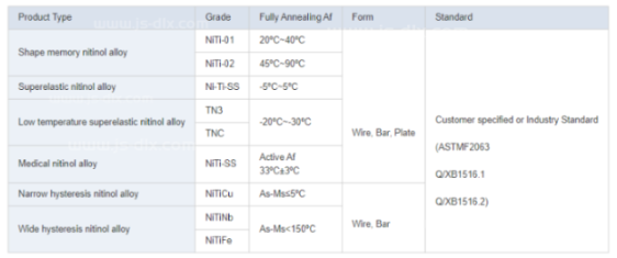 High-Strength Ni-Ti Nickel Titanium Wire Shape Memory Alloy for Aerospace Systems