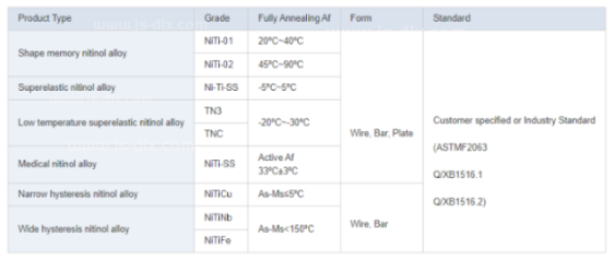 Durable Ni-Ti Nickel Titanium Wire Shape Memory Alloy for Aerospace Engineering