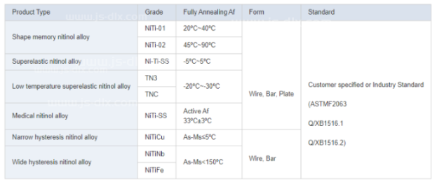 Precision-Engineered Ni-Ti Nickel Titanium Wire Shape Memory Alloy for Aerospace Structures