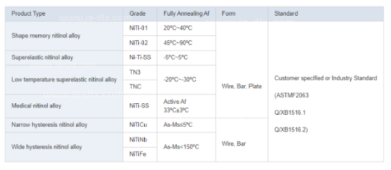 Resilient Ni-Ti Nickel Titanium Wire Shape Memory Alloy For Aerospace Solutions