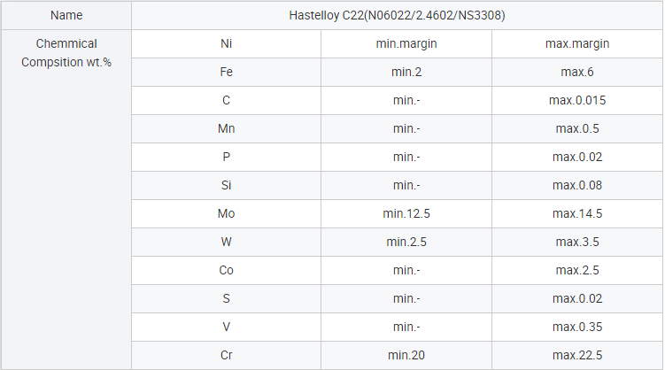 High-Performance Hastelloy C-276 (UNS N10276) Nickel Alloy Spring Wire for Industry Use