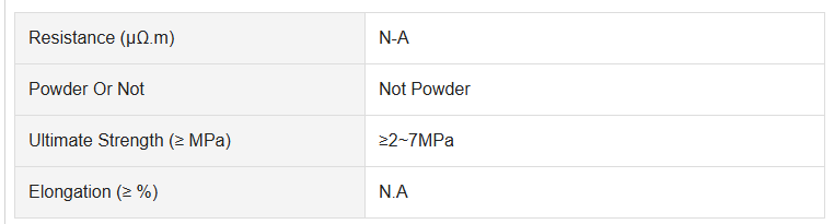 Premium Nickel Foam for Robust Electrochemical Applications in Renewable Energy