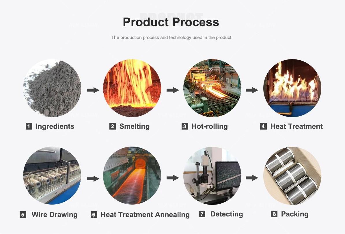 Inconel 625 wire process