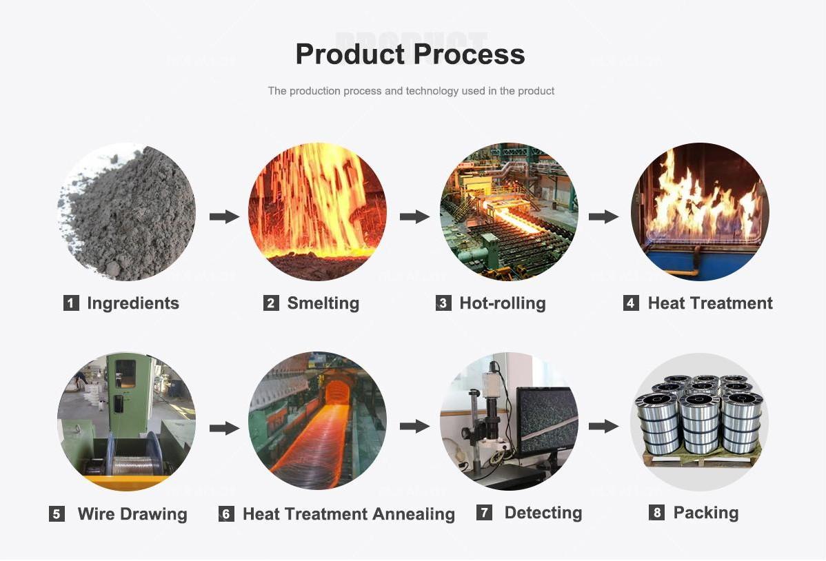 Thermal Spray Wire Monel 400 process Thermal Spray Wire Monel 400 process
