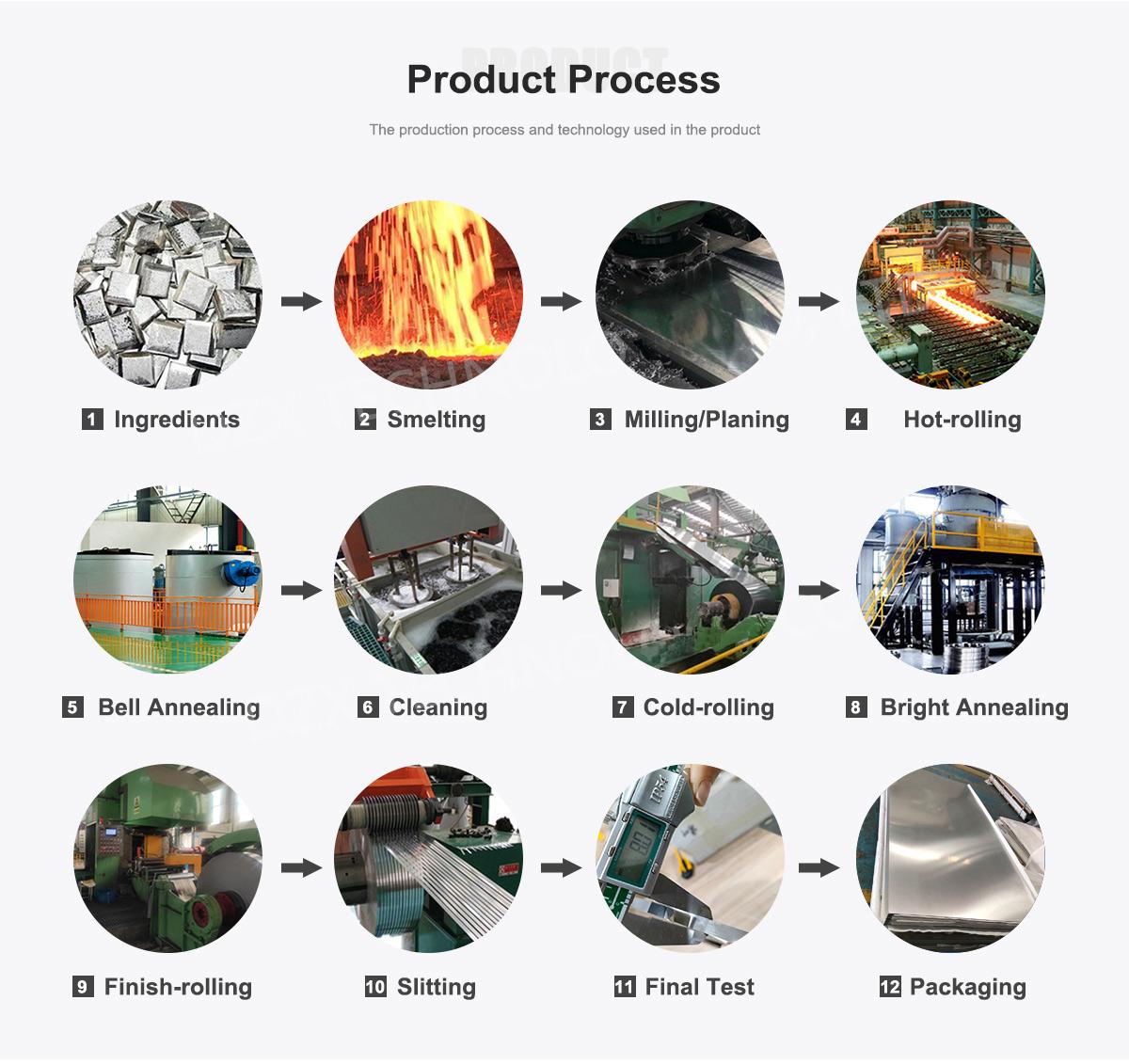 Hastelloy C276 Plate process