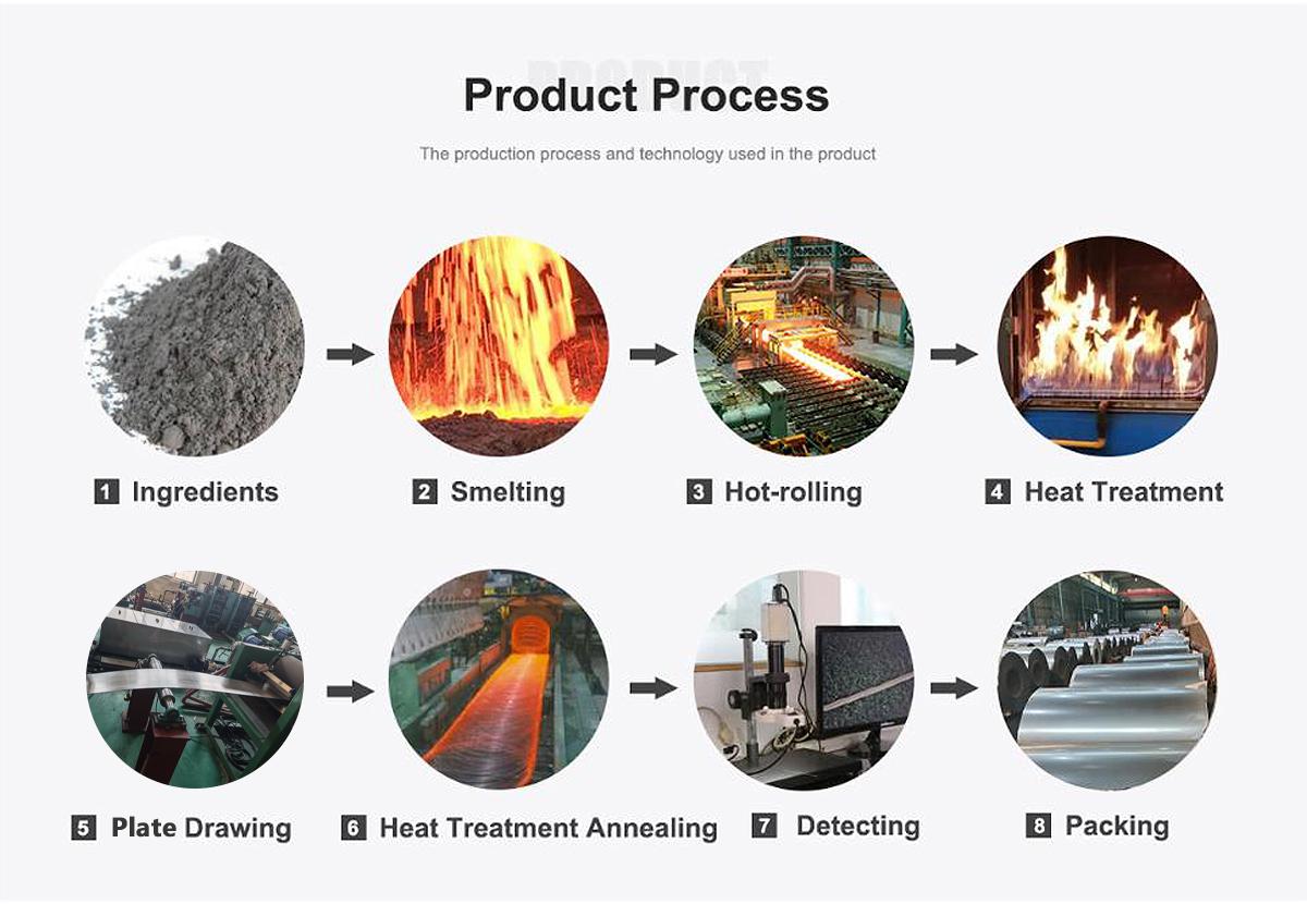 GH5605 superalloy strip process GH5605 superalloy strip process