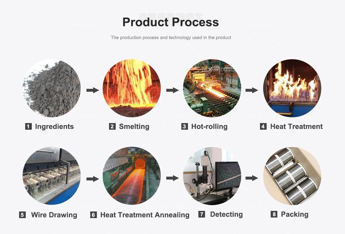Nickel Titanium Wire Process Nickel Titanium Wire Process